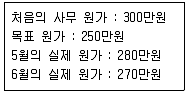 사무자동화산업기사 2014년 1회 39번 문제 그림