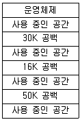 사무자동화산업기사 2014년 1회 58번 문제 그림