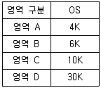 사무자동화산업기사 2014년 2회 44번 문제 그림