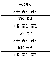사무자동화산업기사 2015년 2회 41번 문제 그림