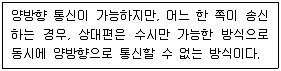 사무자동화산업기사 2015년 2회 68번 문제 그림