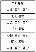 사무자동화산업기사 2015년 3회 56번 문제 그림