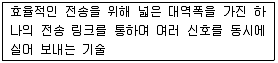 사무자동화산업기사 2015년 3회 65번 문제 그림