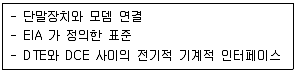 사무자동화산업기사 2015년 3회 69번 문제 그림