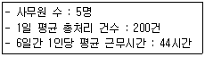 사무자동화산업기사 2016년 1회 21번 문제 그림