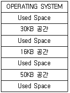사무자동화산업기사 2016년 3회 49번 문제 그림