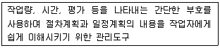 사무자동화산업기사 2017년 1회 33번 문제 그림