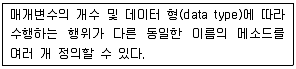 사무자동화산업기사 2017년 1회 44번 문제 그림