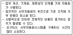 사무자동화산업기사 2017년 2회 18번 문제 그림