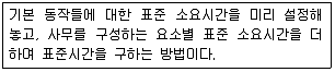 사무자동화산업기사 2017년 2회 24번 문제 그림