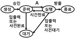 사무자동화산업기사 2017년 3회 49번 문제 그림
