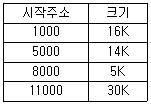 사무자동화산업기사 2018년 1회 50번 문제 그림