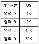 사무자동화산업기사 2018년 2회 49번 문제 그림