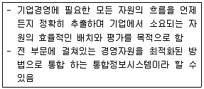 사무자동화산업기사 2018년 3회 3번 문제 그림