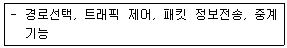 사무자동화산업기사 2018년 3회 63번 문제 그림