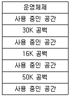 사무자동화산업기사 2019년 3회 58번 문제 그림