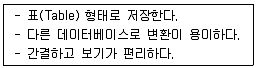 사무자동화산업기사 2020년 1회 14번 문제 그림