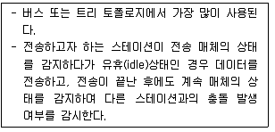 사무자동화산업기사 2020년 1회 71번 문제 그림