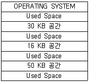 사무자동화산업기사 2020년 2회 44번 문제 그림