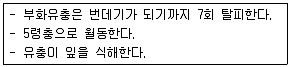 산림산업기사 2014년 2회 23번 문제 그림