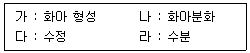 산림산업기사 2017년 1회 19번 문제 그림