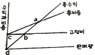산림산업기사 2018년 2회 56번 문제 그림