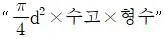 산림산업기사 2019년 1회 59번 문제 그림