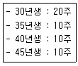 산림산업기사 2019년 2회 58번 문제 그림