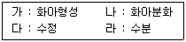 산림산업기사 2019년 3회 13번 문제 그림