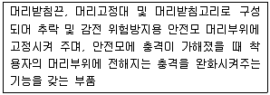 산업안전산업기사 2014년 2회 5번 문제 그림
