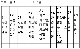 산업안전산업기사 2015년 1회 34번 문제 그림