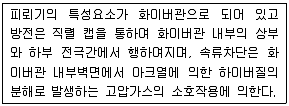 산업안전산업기사 2016년 1회 64번 문제 그림