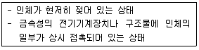 산업안전산업기사 2016년 1회 66번 문제 그림