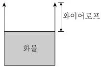 산업안전산업기사 2016년 2회 50번 문제 그림