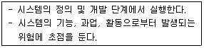 산업안전산업기사 2016년 3회 40번 문제 그림