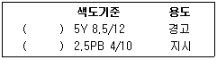 산업안전산업기사 2017년 3회 12번 문제 그림
