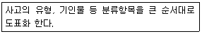 산업안전산업기사 2017년 3회 18번 문제 그림