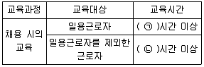 산업안전산업기사 2018년 1회 1번 문제 그림