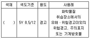 산업안전산업기사 2018년 2회 12번 문제 그림