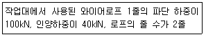 산업안전산업기사 2019년 1회 51번 문제 그림
