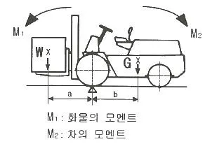 산업안전산업기사 2019년 3회 50번 문제 그림