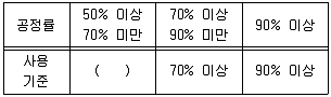 산업안전산업기사 2019년 3회 83번 문제 그림