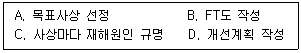 산업안전산업기사 2020년 2회 23번 문제 그림