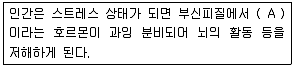 산업위생관리산업기사 2014년 2회 2번 문제 그림