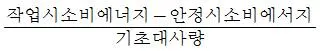 산업위생관리산업기사 2015년 1회 15번 문제 그림
