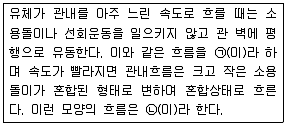 산업위생관리산업기사 2015년 2회 62번 문제 그림