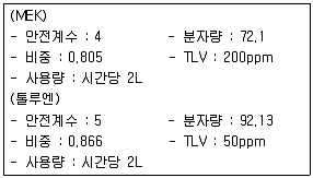 산업위생관리산업기사 2015년 3회 72번 문제 그림