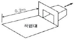 산업위생관리산업기사 2016년 1회 65번 문제 그림