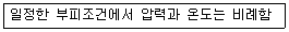 산업위생관리산업기사 2016년 3회 21번 문제 그림