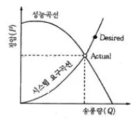 산업위생관리산업기사 2016년 3회 78번 문제 그림